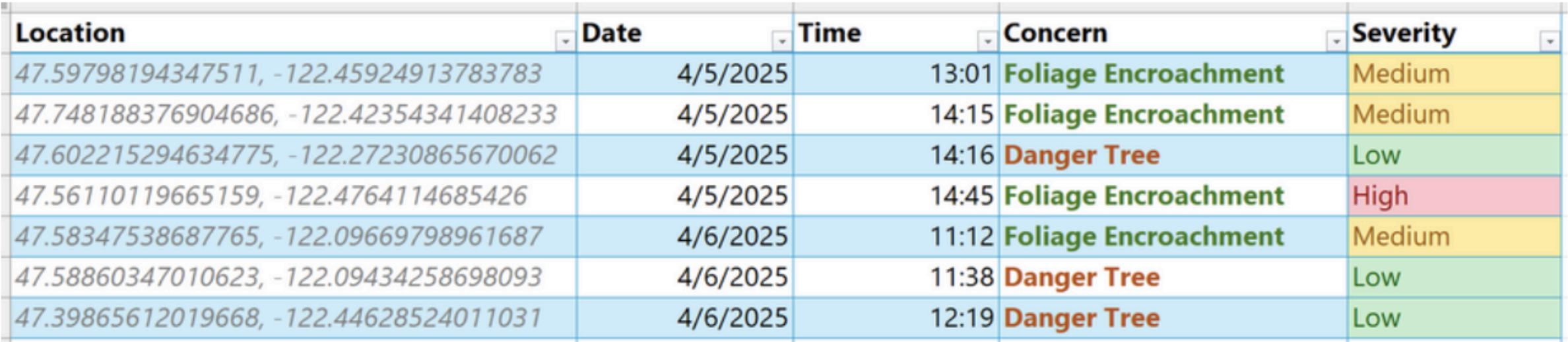 CSV Task Output
